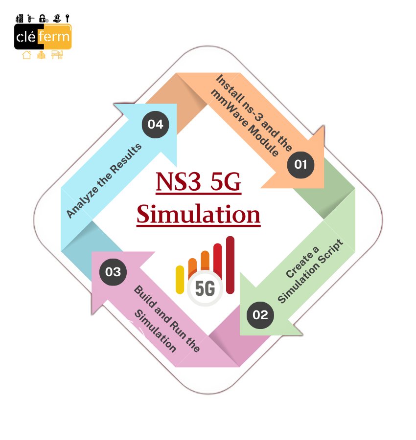 CLE TECHPRO 5G AU N°