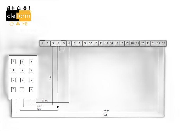 PACK SECU COMPR. 2 CLAVIERS A CODES + ALIM. + CABLAGE PLUG&PLAY