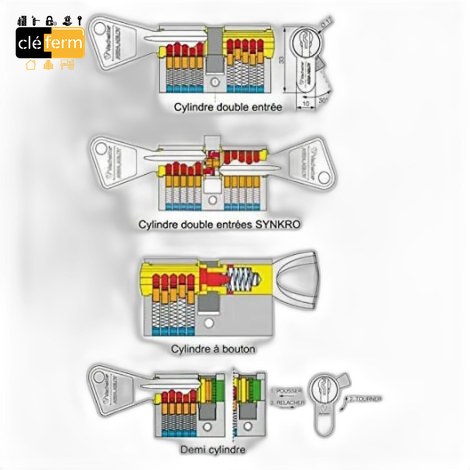 CYL.EURO. V5 30X30 BOUTON NICK. SUR PG - 3 CLES