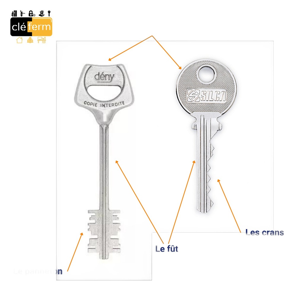 Kit MobileKey SIMONSVOSS MK.SET1