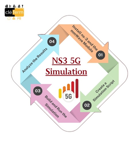 [N2293] CLE TECHPRO 5G AU N°