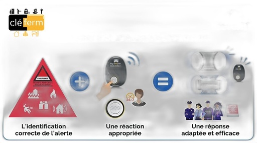 [NLSMONLINE] MODULE DE GESTION DES TACHES RESEAU ET DES ALERTES