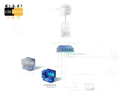 [NM4006C032] SERVEUR ENREGISTREUR (UTILSATION RESEAU EXISTANT POUR CONNEX. SERVEUR)